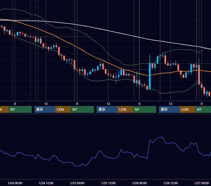 2018年1月22日〜1月26日 USD/JPY 1時間足チャート