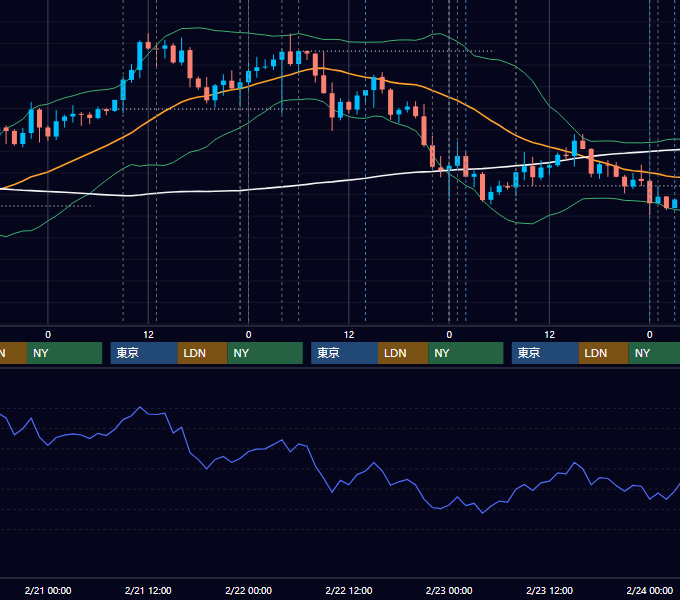 2018年2月19日〜2月23日 USD/JPY 1時間足チャート