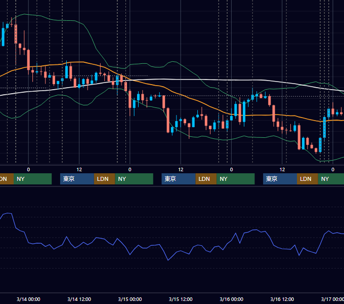 2018年3月12日〜3月16日 USD/JPY 1時間足チャート