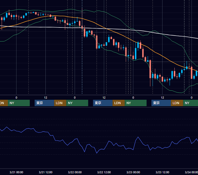 2018年3月19日〜3月23日 USD/JPY 1時間足チャート
