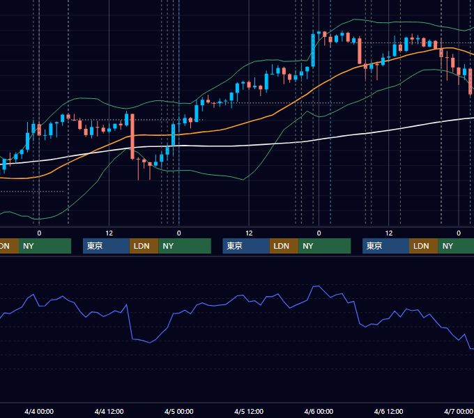 2018年4月2日〜4月6日 USD/JPY 1時間足チャート