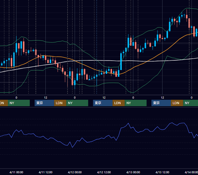 2018年4月9日〜4月13日 USD/JPY 1時間足チャート