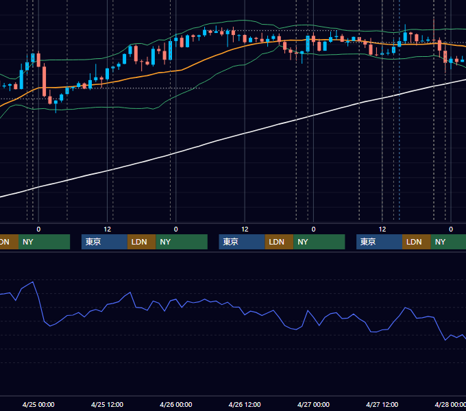 2018年4月23日〜4月27日 USD/JPY 1時間足チャート