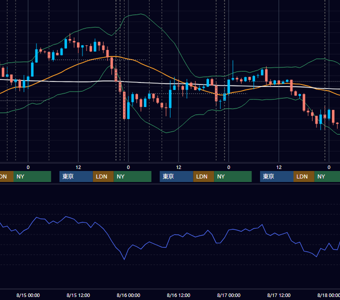 2018年8月13日〜8月17日 USD/JPY 1時間足チャート