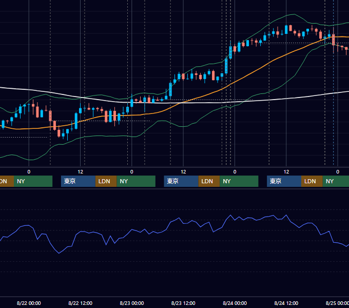 2018年8月20日〜8月24日 USD/JPY 1時間足チャート