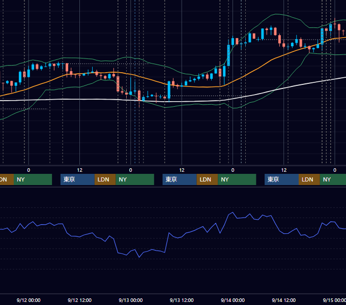 2018年9月10日〜9月14日 USD/JPY 1時間足チャート