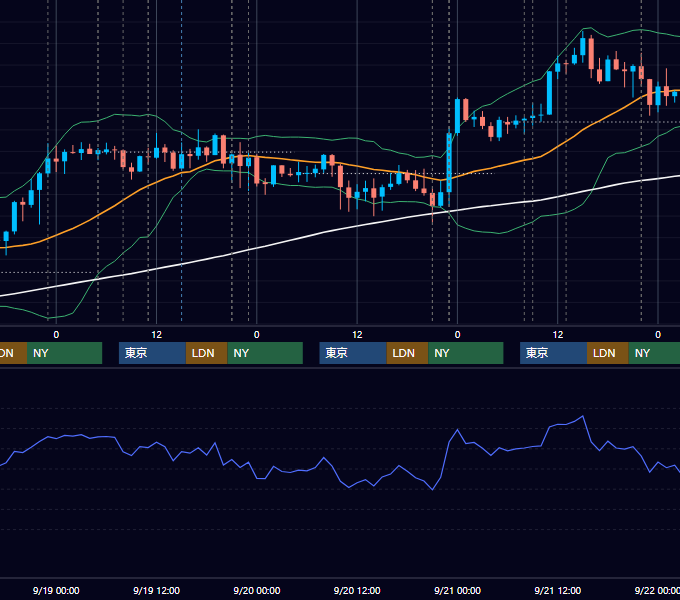 2018年9月17日〜9月21日 USD/JPY 1時間足チャート