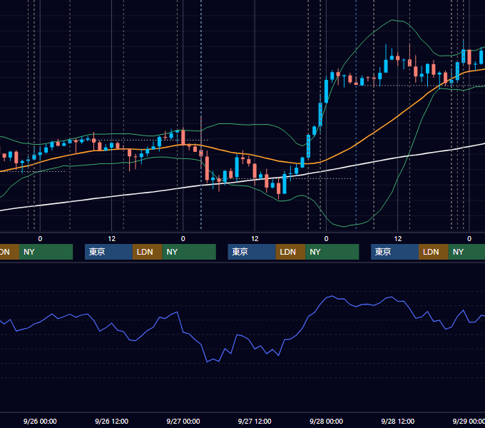 2018年9月24日〜9月28日 USD/JPY 1時間足チャート