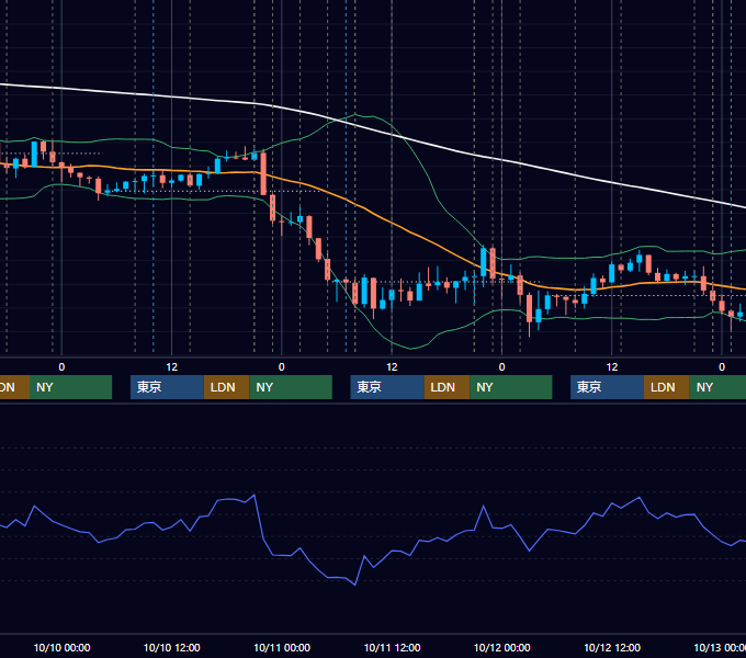 2018年10月8日〜10月12日 USD/JPY 1時間足チャート