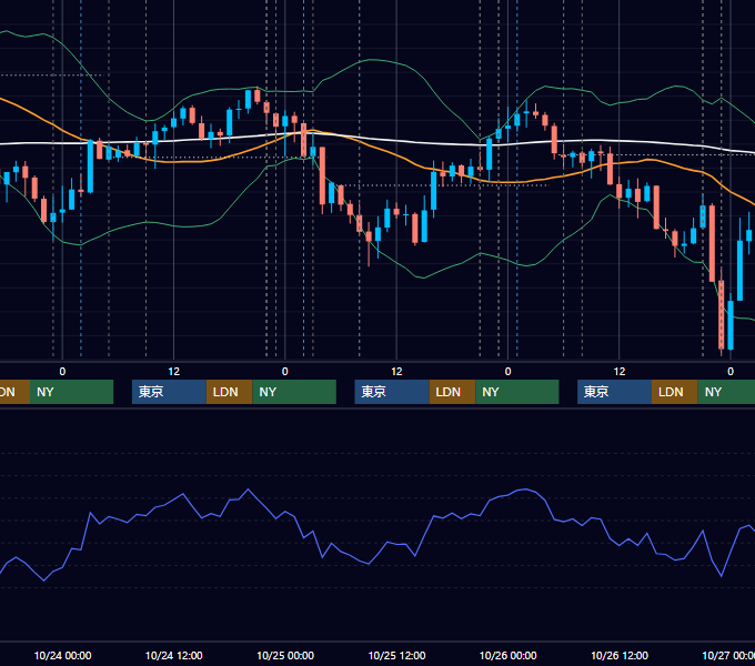 2018年10月22日〜10月26日 USD/JPY 1時間足チャート