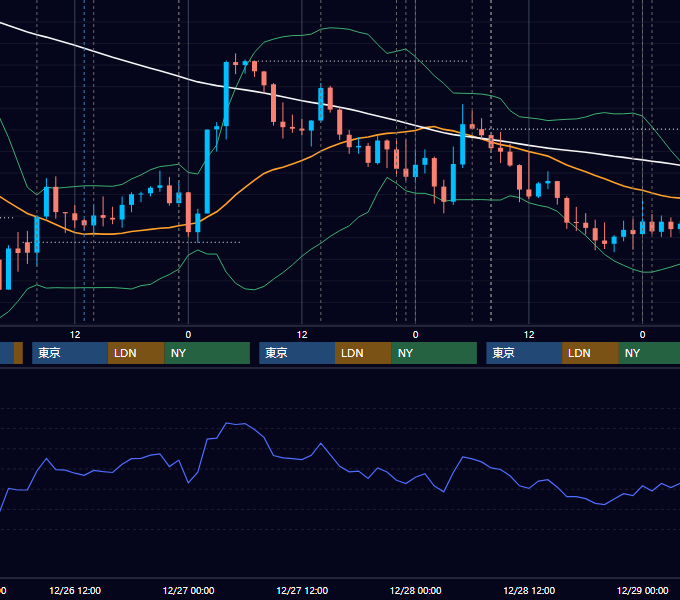 2018年12月24日〜12月28日 USD/JPY 1時間足チャート