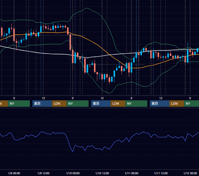 2019年1月7日〜1月11日 USD/JPY 1時間足チャート