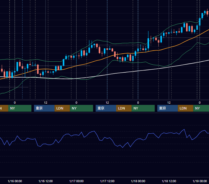 2019年1月14日〜1月18日 USD/JPY 1時間足チャート