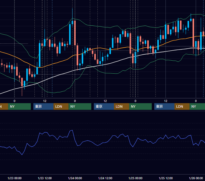 2019年1月21日〜1月25日 USD/JPY 1時間足チャート