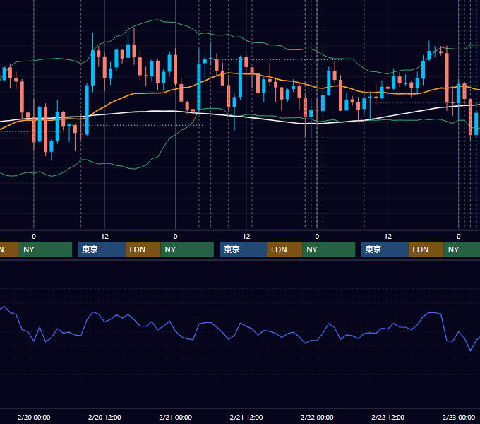 2019年2月18日〜2月22日 USD/JPY 1時間足チャート
