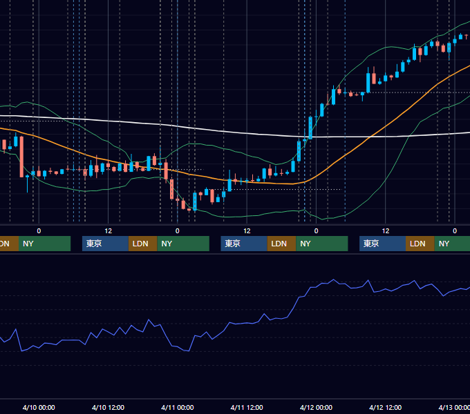 2019年4月8日〜4月12日 USD/JPY 1時間足チャート