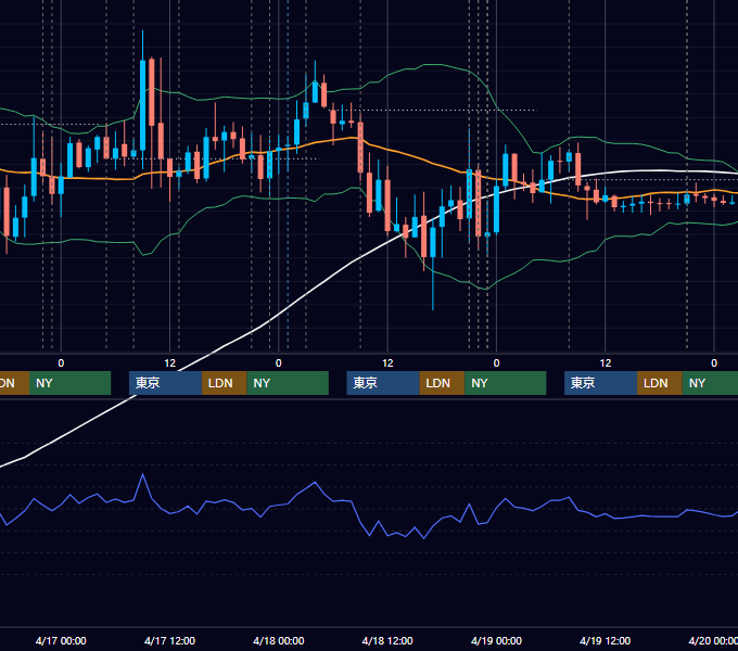 2019年4月15日〜4月19日 USD/JPY 1時間足チャート