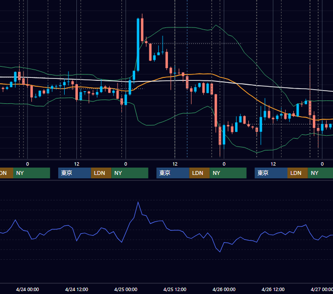 2019年4月22日〜4月26日 USD/JPY 1時間足チャート