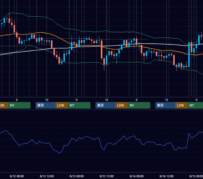 2019年6月10日〜6月14日 USD/JPY 1時間足チャート
