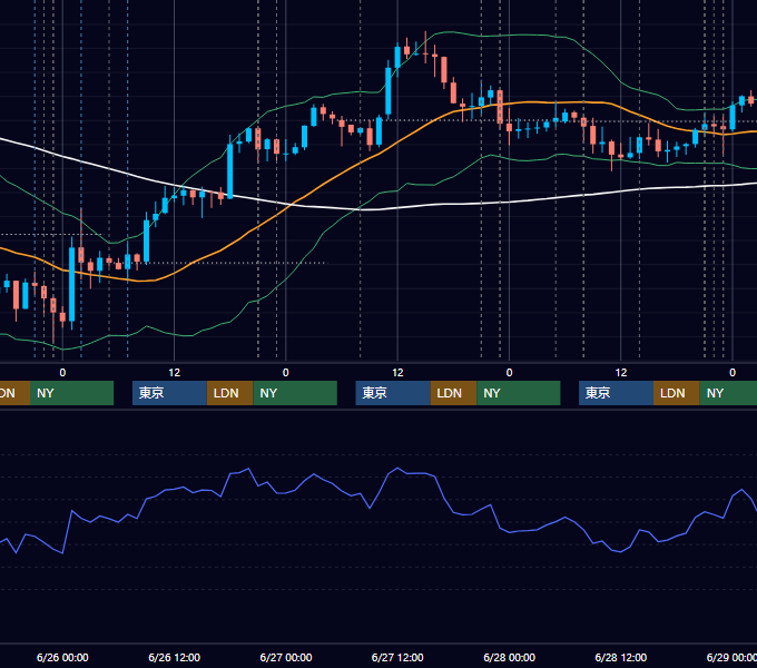 2019年6月24日〜6月28日 USD/JPY 1時間足チャート