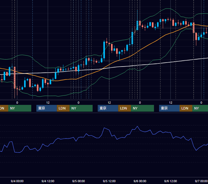 2019年9月2日〜9月6日 USD/JPY 1時間足チャート