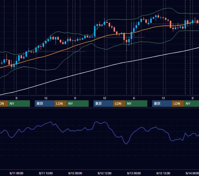 2019年9月9日〜9月13日 USD/JPY 1時間足チャート