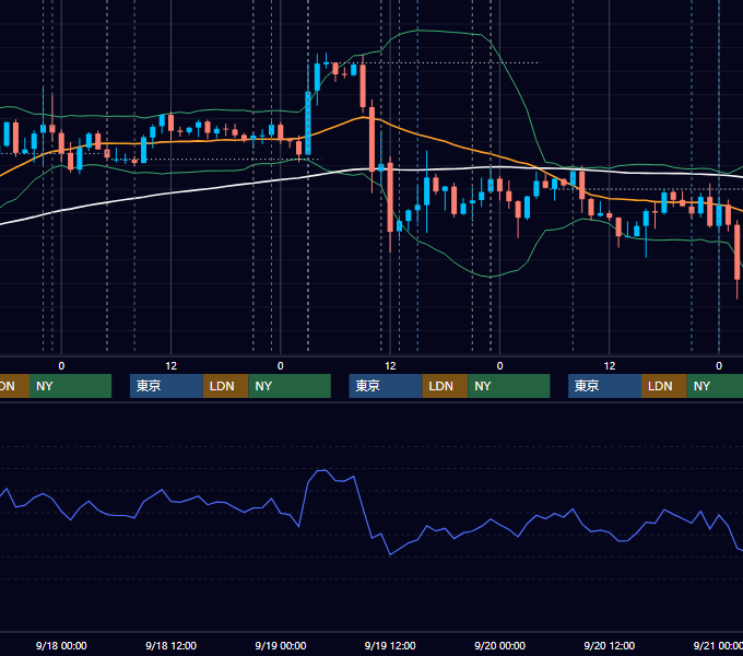 2019年9月16日〜9月20日 USD/JPY 1時間足チャート