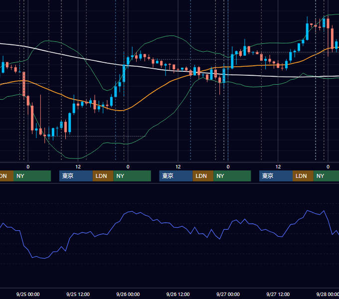 2019年9月23日〜9月27日 USD/JPY 1時間足チャート