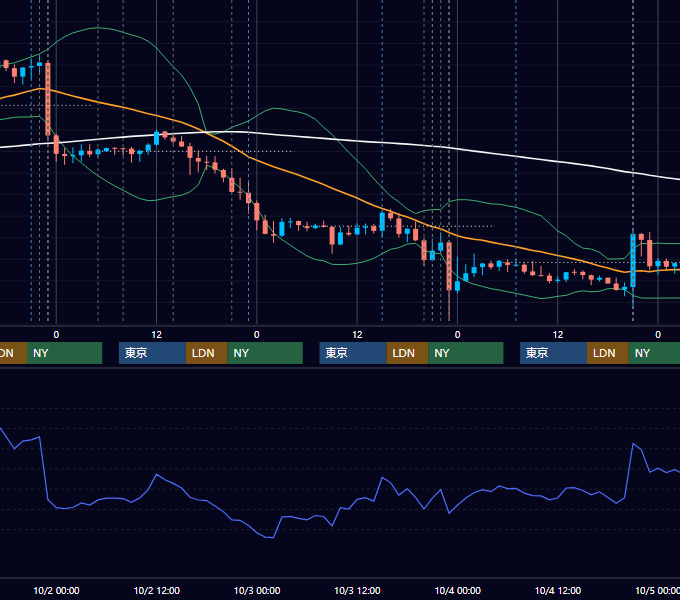 2019年9月30日〜10月4日 USD/JPY 1時間足チャート