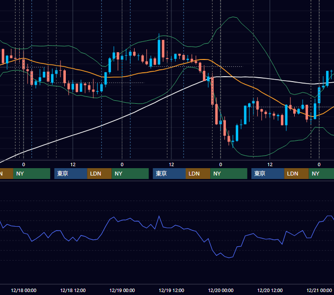 2019年12月16日〜12月20日 USD/JPY 1時間足チャート