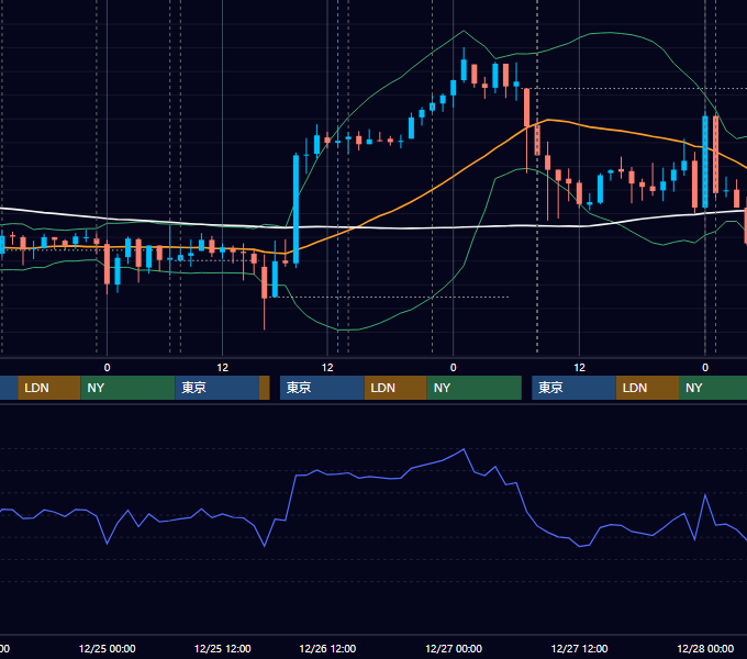 2019年12月23日〜12月27日 USD/JPY 1時間足チャート