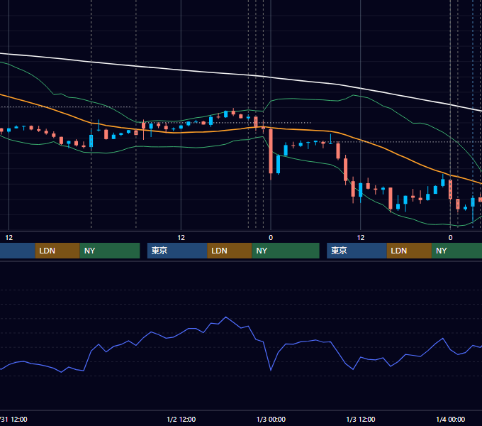 2019年12月30日〜1月3日 USD/JPY 1時間足チャート