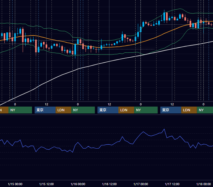 2020年1月13日〜1月17日 USD/JPY 1時間足チャート