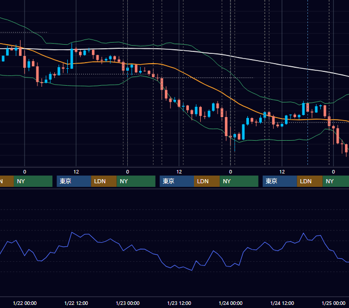 2020年1月20日〜1月24日 USD/JPY 1時間足チャート