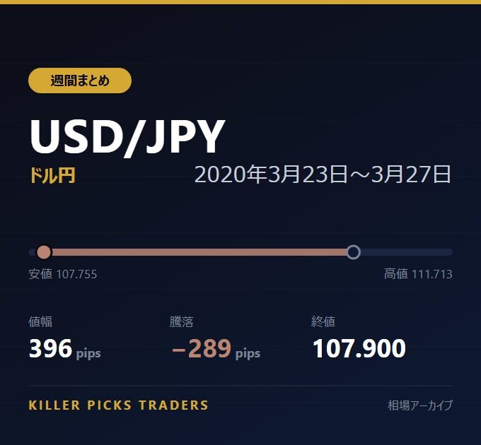 USD/JPY 2020年3月23日〜3月27日 値幅396pips
