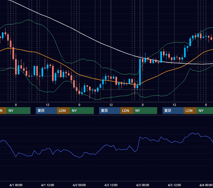 2020年3月30日〜4月3日 USD/JPY 1時間足チャート
