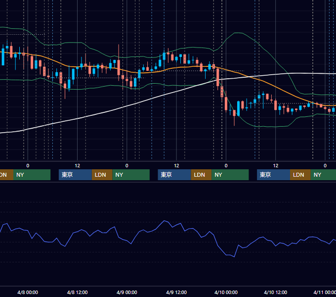 2020年4月6日〜4月10日 USD/JPY 1時間足チャート