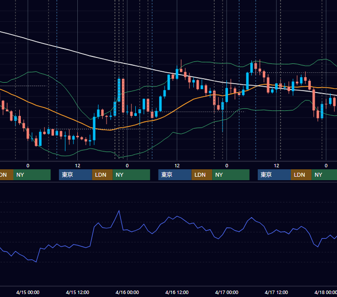 2020年4月13日〜4月17日 USD/JPY 1時間足チャート
