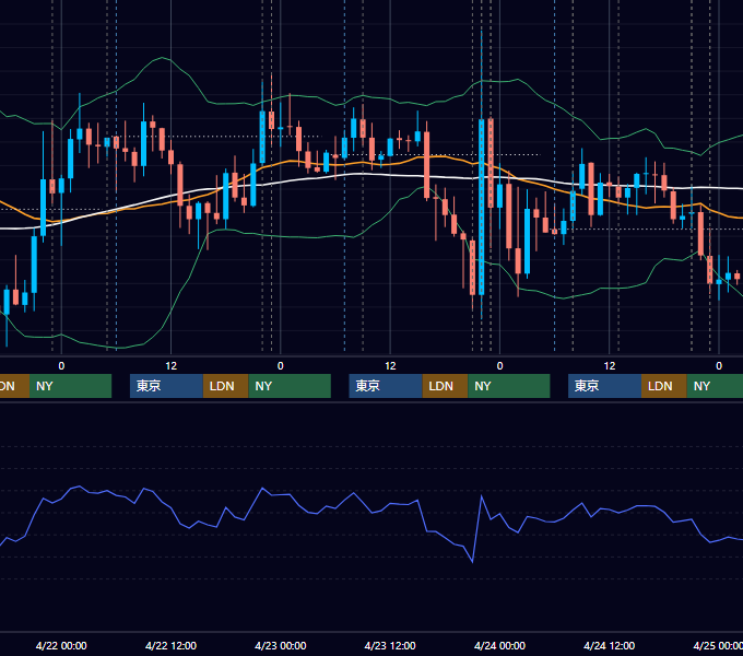 2020年4月20日〜4月24日 USD/JPY 1時間足チャート