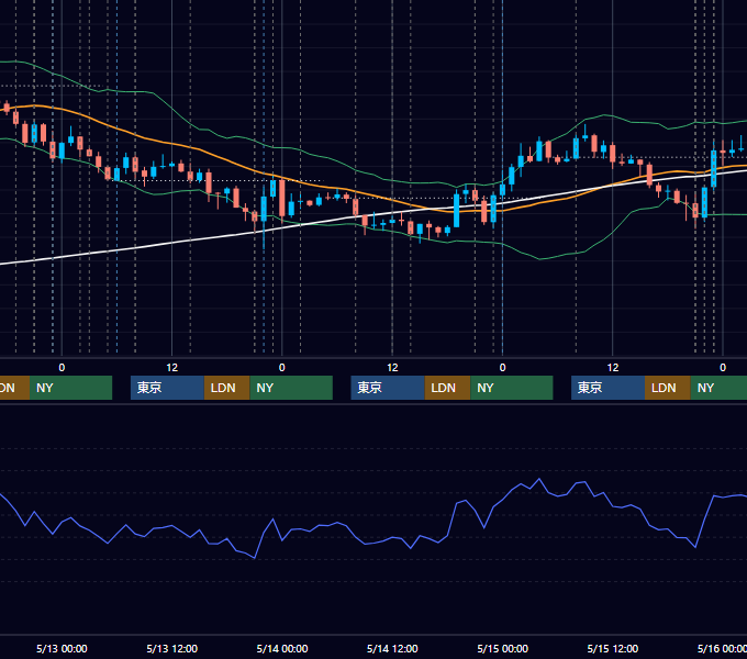 2020年5月11日〜5月15日 USD/JPY 1時間足チャート