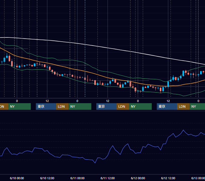 2020年6月8日〜6月12日 USD/JPY 1時間足チャート
