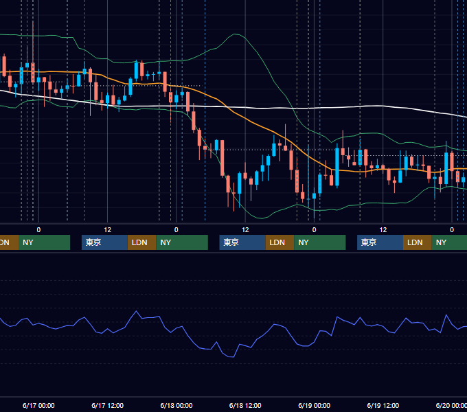 2020年6月15日〜6月19日 USD/JPY 1時間足チャート