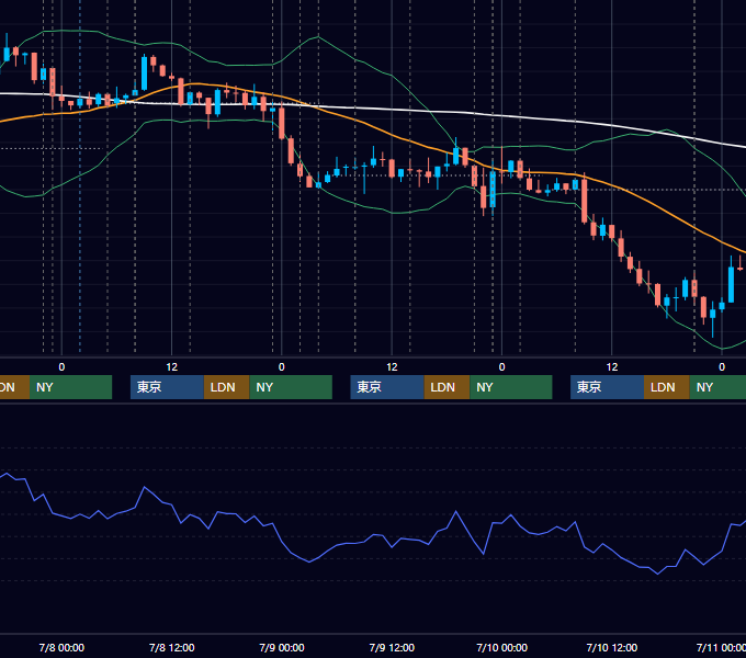 2020年7月6日〜7月10日 USD/JPY 1時間足チャート