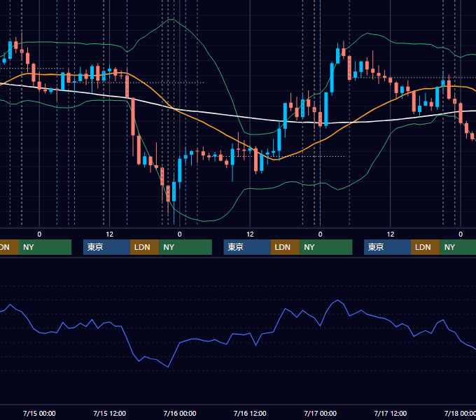 2020年7月13日〜7月17日 USD/JPY 1時間足チャート