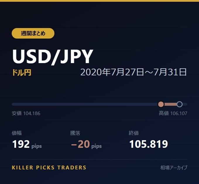 USD/JPY 2020年7月27日〜7月31日 値幅192pips