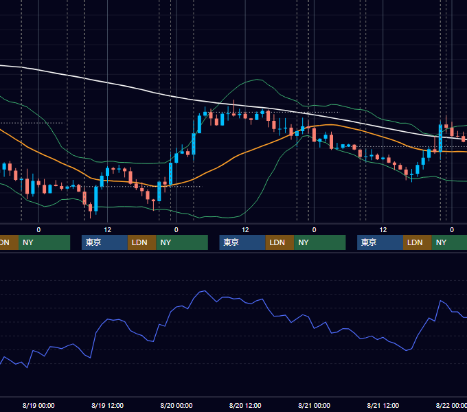 2020年8月17日〜8月21日 USD/JPY 1時間足チャート