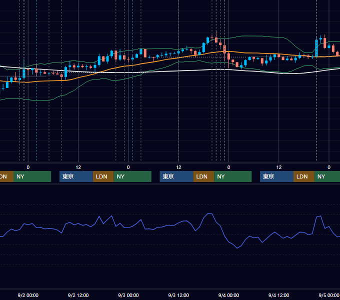 2020年8月31日〜9月4日 USD/JPY 1時間足チャート