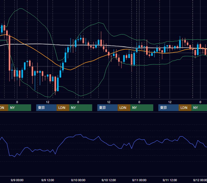 2020年9月7日〜9月11日 USD/JPY 1時間足チャート