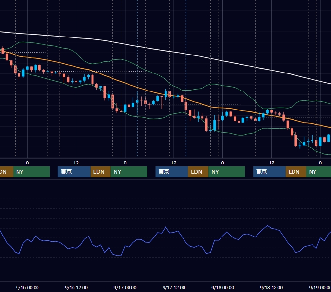 2020年9月14日〜9月18日 USD/JPY 1時間足チャート