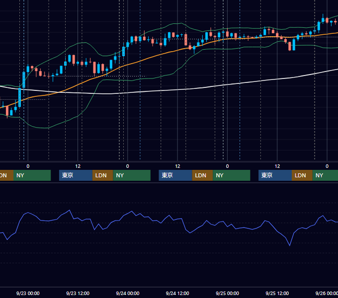 2020年9月21日〜9月25日 USD/JPY 1時間足チャート